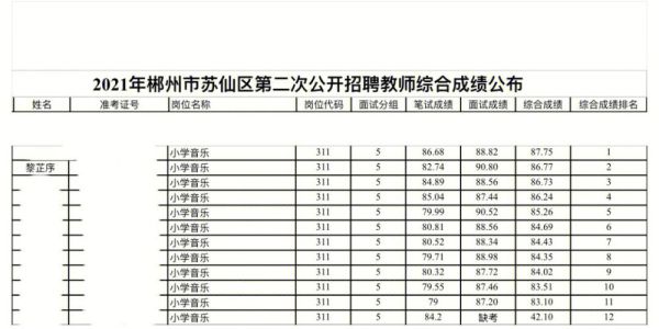 苏仙区2020中考成绩？（苏仙区教育局招生电话号码）