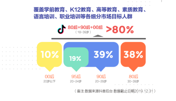 00后后赶上了什么时代？（k12教育招生高峰期）