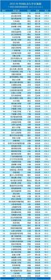 2021年全国有多少所民办大学？（教育部私立学校招生名额）
