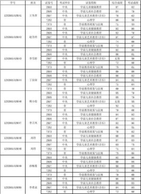 300分学前教育专业能上哪所学校？（学前教育历年招生分数表）