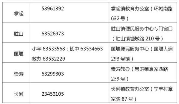 外地人在慈溪上初中需要什么条件？（慈溪市义务教育招生简历）