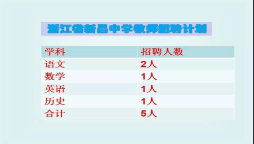 2021浙江省有多少考生参加中考？（新昌义务教育学校调整招生）