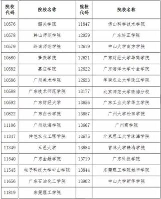 广东省考生可以报考外省学校吗？（教育部规定禁止跨区域招生）