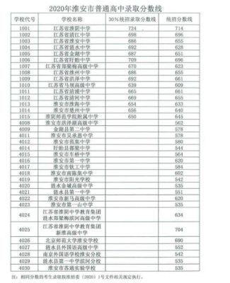 2019南京中考指标生分数线？（溧水教育局招生办主任）