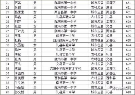 招生办和教育局是一个地方吗？（康县教育局招生办电话）