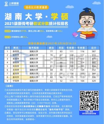 湖南大学2021播音主持招生简章？（教育部下达湖南招生计划）