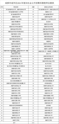 成都成华区有些什么好的学校？（成华教育招生官方网站）