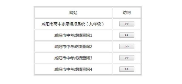 2023永城中考查分怎么查？（水城县教育招生办电话）