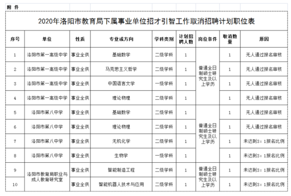 洛阳中考志愿填报2023中专怎么填？（洛阳市义务教育招生填报）