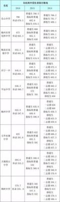 揭阳中考复读生没有指标名额吗？（揭阳市义务教育招生政策）
