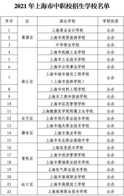 上海公立技校有哪些？（市北少儿美术教育如何招生）