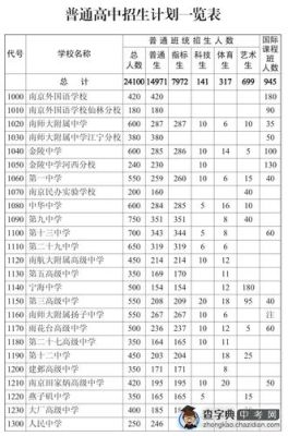 南京中考考几天？（南京义务教育招生时间表）