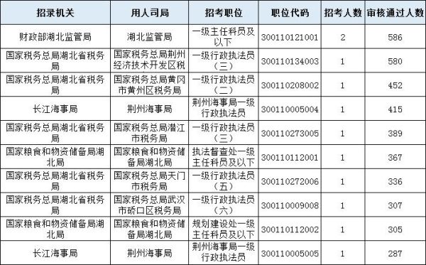在职公务员可以考湖北省考公务员吗？（湖北全日制在职教育招生）