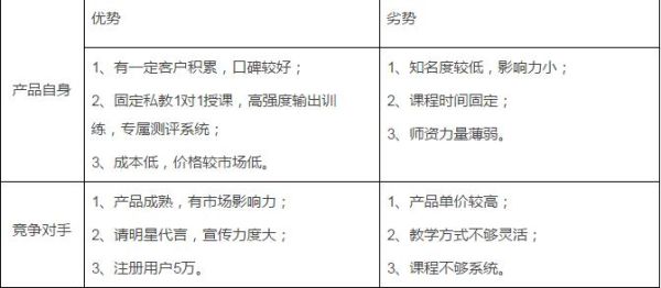 教育机构竞争对手的优势和劣势？（美术教育招生的优势和劣势）