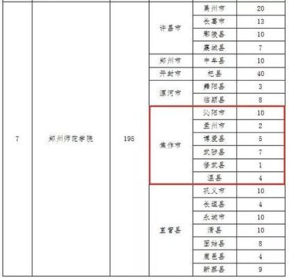 新乡医学院在邓州免费定向招生吗？（定向招生是继续教育吗）