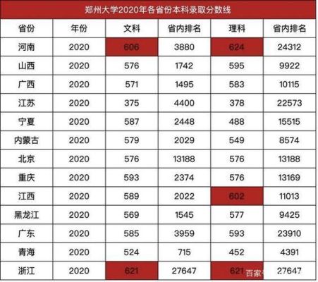 郑州大学近三年艺术类录取分数线？（郑州大学音乐教育本科招生）