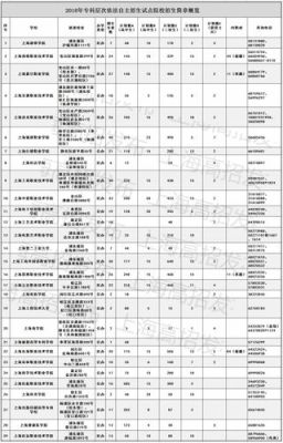青华学校每年招多少学生？（中职自主招生音乐教育计划）