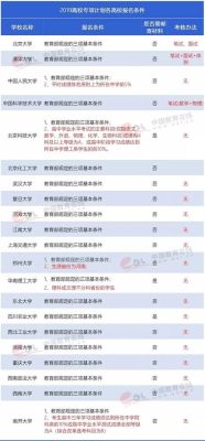 定向招生有哪些学校及免费专业？（国家教育部招生限制专业）