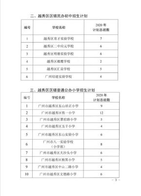 广州小孩入学条件？（越秀区义务教育招生条件）