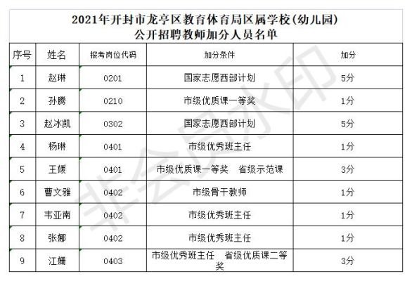 2021开封幼儿园招教什么时候考试？（开封教育幼儿园招生时间）