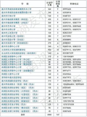 嘉兴私立初中入学条件？（嘉兴国际教育机构招生条件）