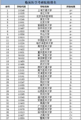 2022临床医学研究生院校有哪些？（医学教育研究生招生学校）