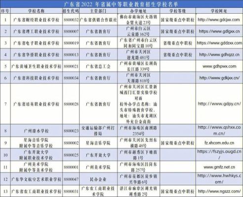 95598人工服务是什么号码？（广东义务教育学校招生电话）