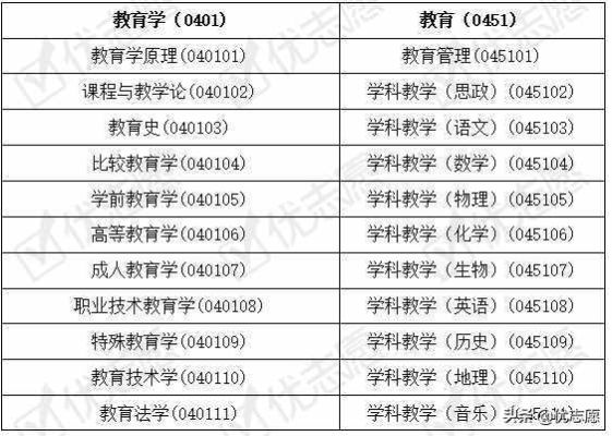 求问哪些科研院所招教育学的研究生？（甘肃教育学研究生招生）