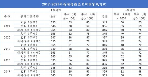 2021年汉语国际教育研究生全国各校录取分数线？（汉语国际教育北大考研招生）