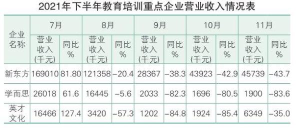 新东方老师的收入？（新东方教育招生收入高吗）