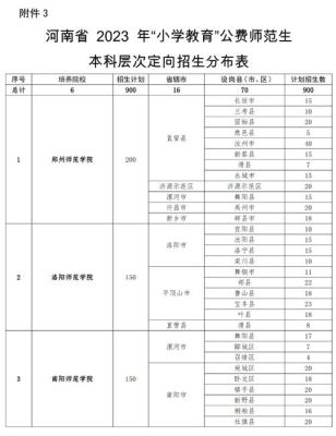 定向招生有哪些学校？（教育系统定向招生学校）