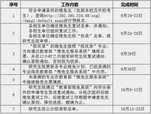 如何查看学校推免名额？（教育部发布招生计划时间）