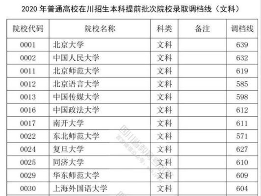 北大提前批是什么意思？（教育部禁止高中提前招生）