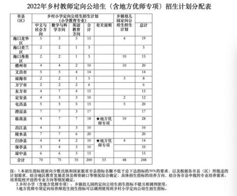 地方专项计划与定向乡村教师区别？（教育局国家专项计划招生）