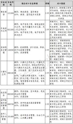岳阳现代职业学院是公办还是民办？（岳阳现代教育学校招生电话）