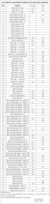 南阳实验和实验中学有什么不同？（南阳市教育招生电话是多少）