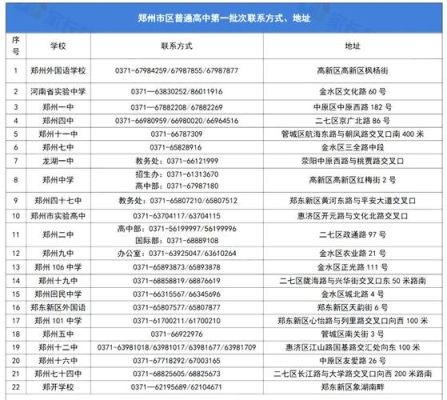 郑州中考报名流程？（郑州教育2018招生办）
