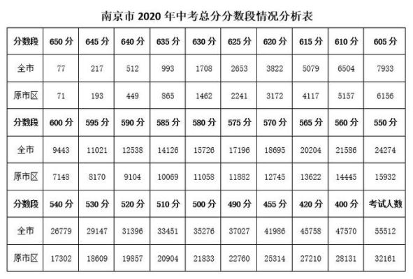 2021南京中考各校成绩？（南京市教育招生考研成绩）