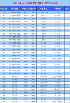 山东大学归山东教育厅管理吗？（山东教育科学院招生）