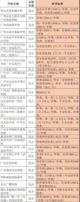 外地户口可以在广州读高中吗？（广州义务教育学校招生条件）