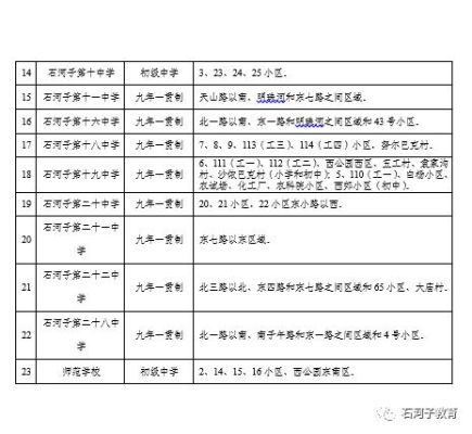 2021年石河子小学招生计划？（安陆市网络教育专业招生）