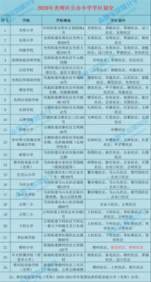 光明英才小学怎么样？（光明教育局招生分类）
