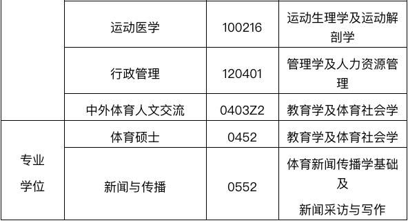 体育教学考研推荐院校？（体育教育硕士研究生招生）