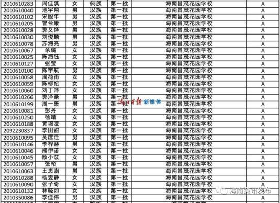 海南景山学校2021年招生简章？（秀英区教育局招生办地址）