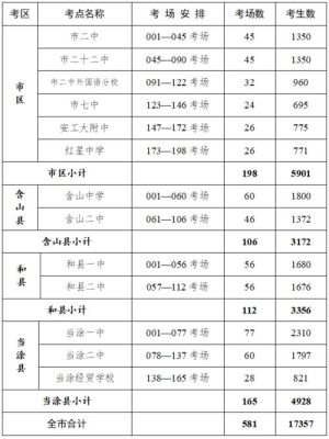 安徽中考准考证号几位数？（马鞍山教育招生考试考点）