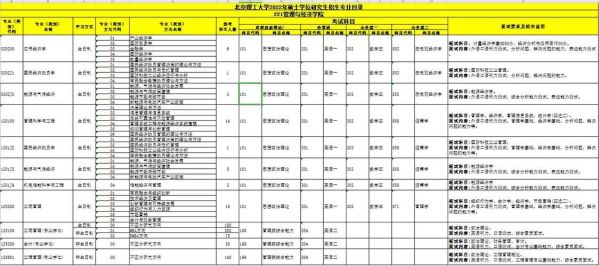 2022报考北京理工大学硕士研究生条件？（北京教育部研究生招生）