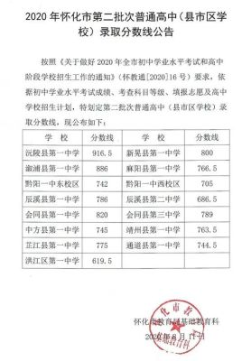 上蔡一高中招录取分数线查询办法？（上蔡义务教育阶段招生电话）