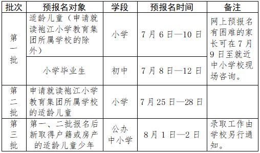 绍兴小学入学条件是什么？（绍兴在线教育招生简章查询）