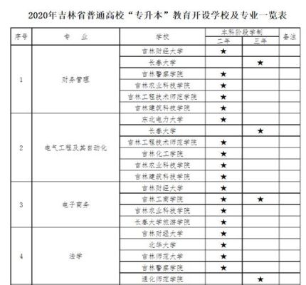 吉林省艺术学校有哪些？（吉林民办义务教育招生平台）