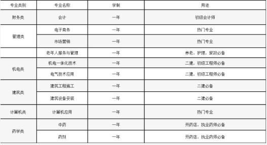 民办大中专院校招生办的老师收入大概是多少？（教育局招生办编制工资）